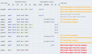 RRR|License Optimization Emulation